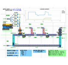 Production System Simulator