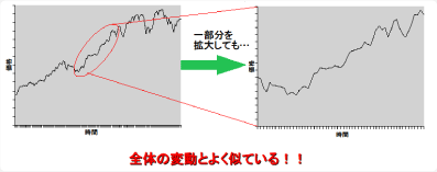 経営工学領域　成田研究室（数理情報システム研究室）