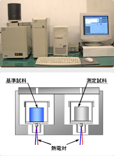 示差走査熱量計